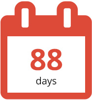 88 Days