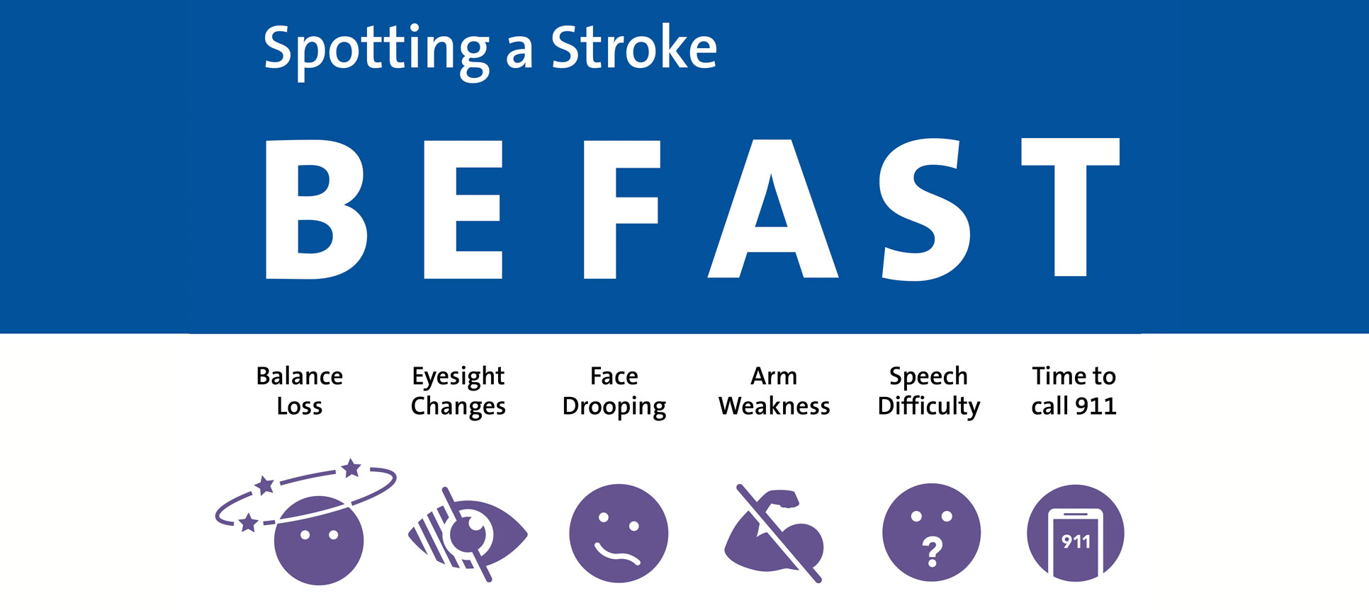 Know the Signs of Stroke - BE FAST | Duke Health
