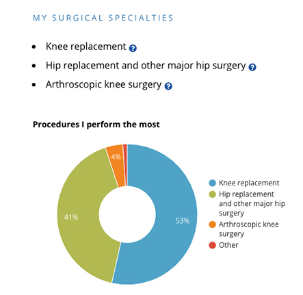 An example of how a surgeon's specialties will appear on their profile page