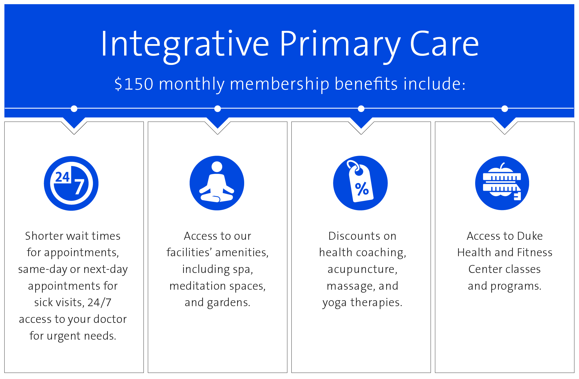 Duke Integrative Primary Care Benefits