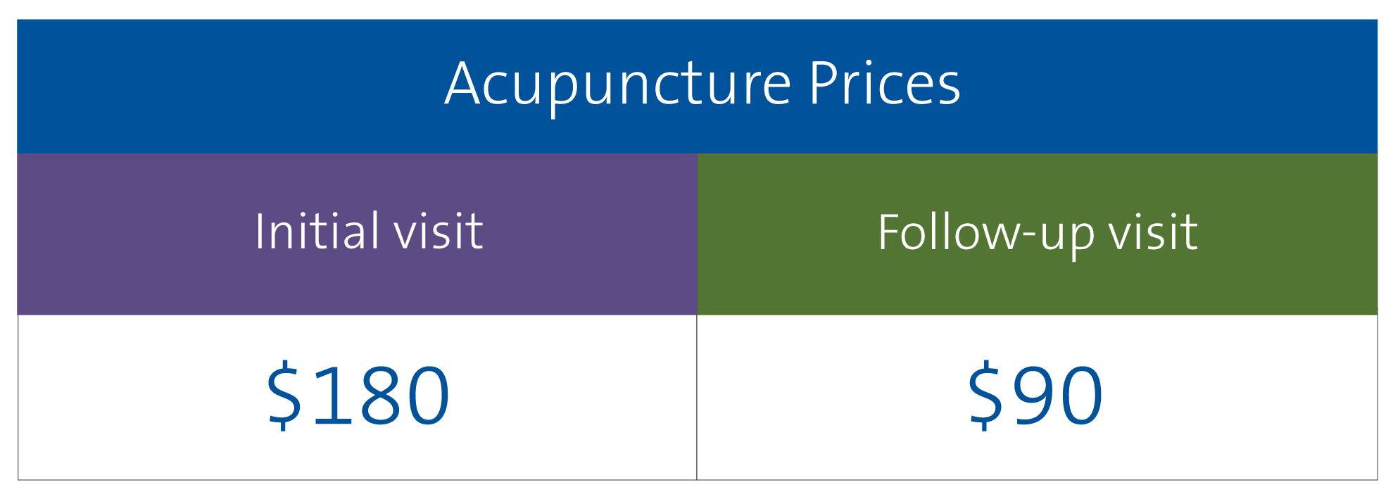 Acupuncture pricing at Duke Integrative Medicine