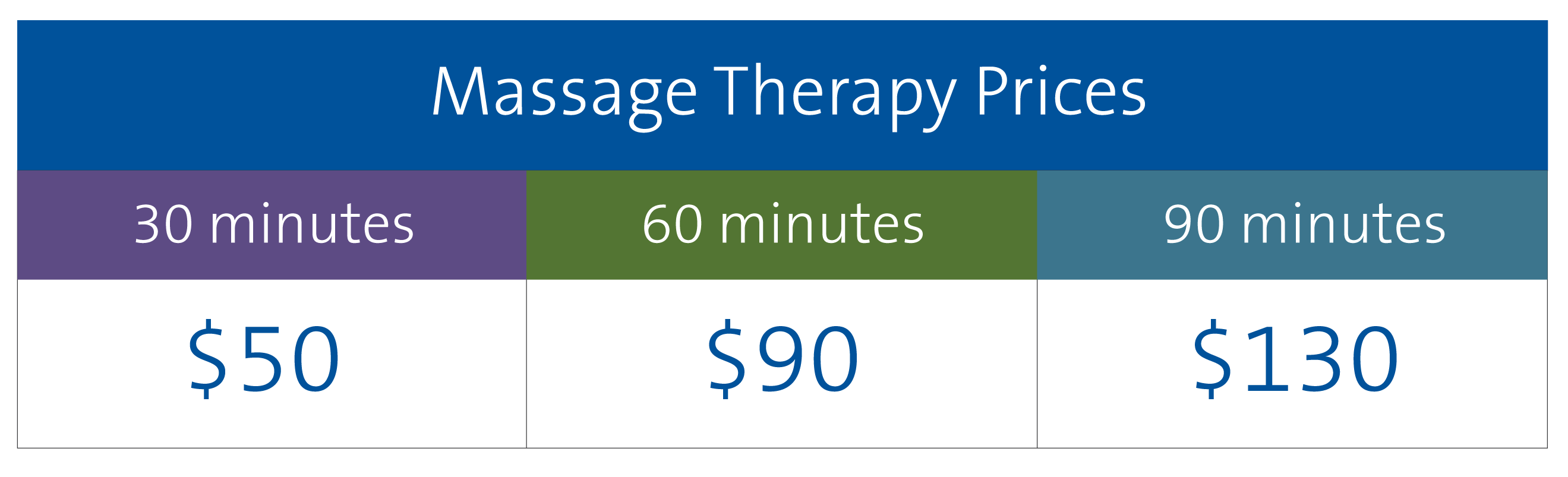 Massage therapy pricing at Duke Integrative Medicine