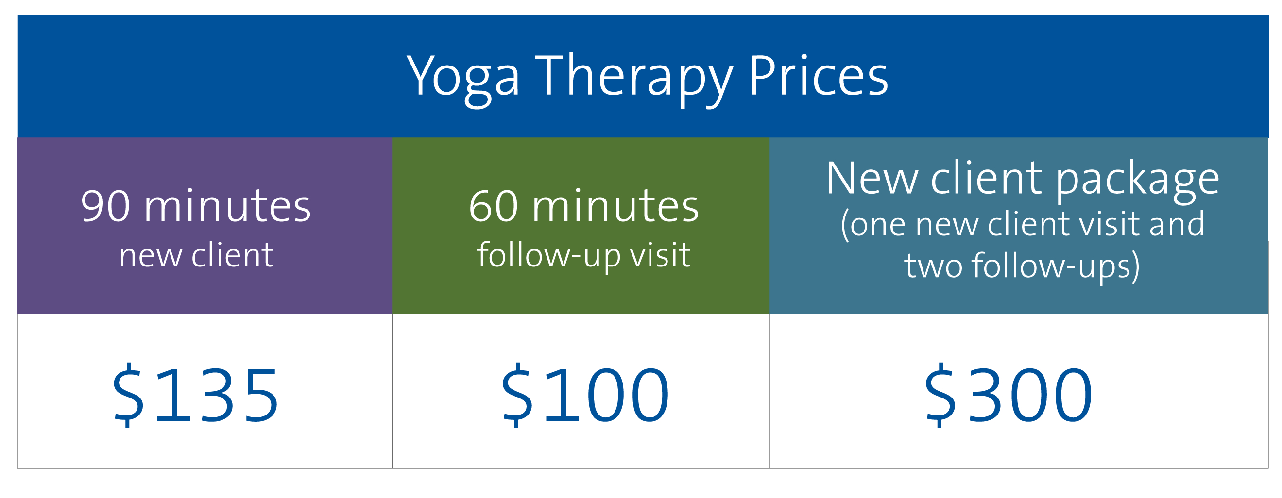 Yoga therapy pricing at Duke Integrative Medicine