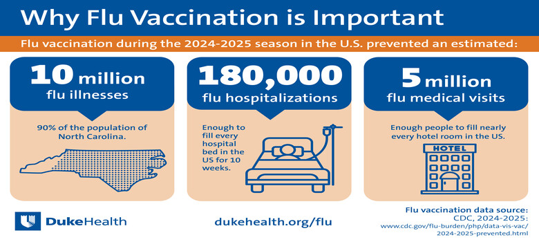 Answers to Common Questions About the Flu Vaccine