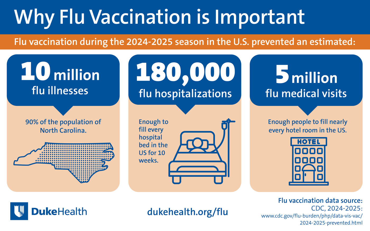 infographic of why flu vaccine is important